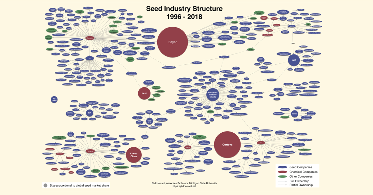 Seed chart.